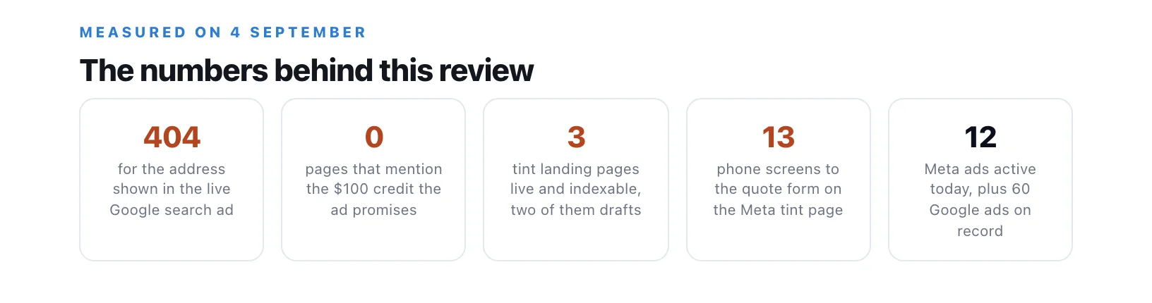 The measured numbers strip from one of our reviews